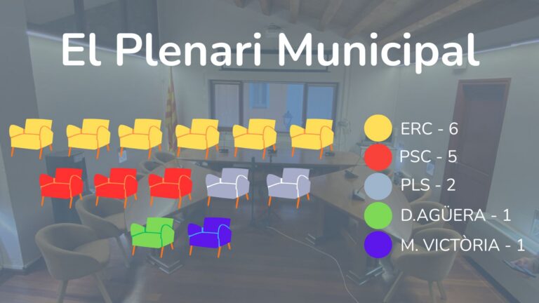 Dos regidors del PSC deixen el partit pel suport als pressupostos ...